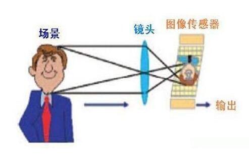 汽車(chē)傳感器